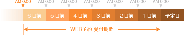 WEB予約は予定日2日前0時から予定日の0時まで