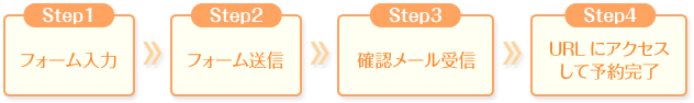 WEB予約の手順